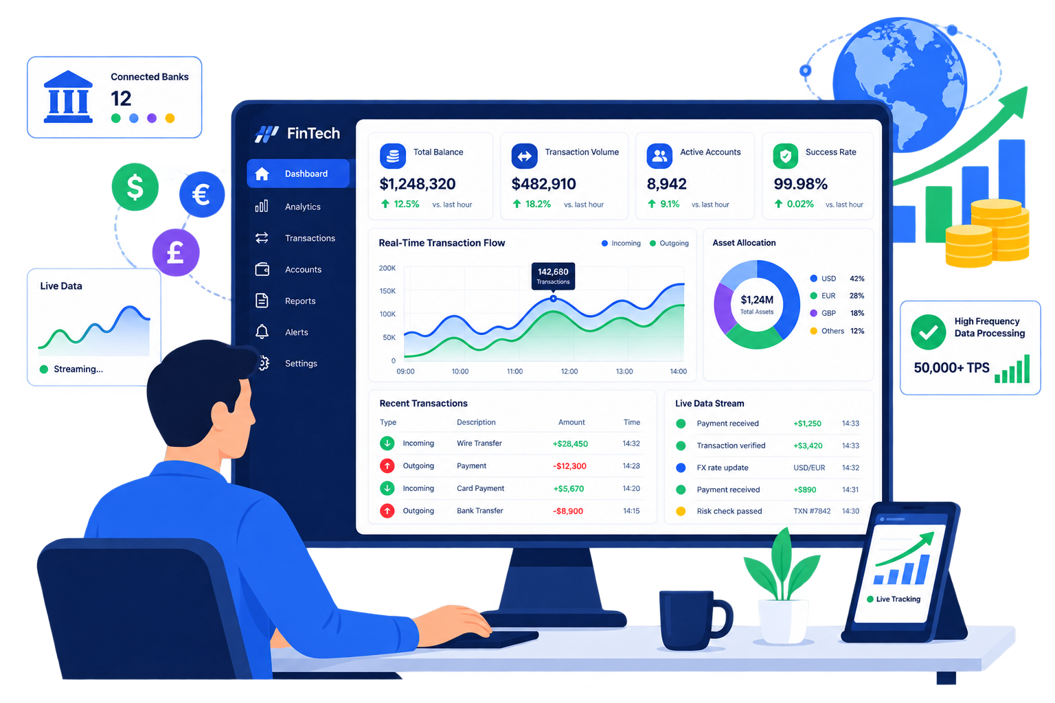 FinTech Dashboard