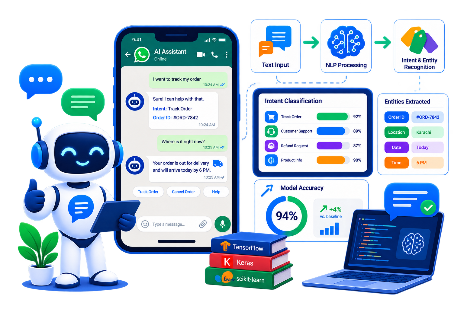 NLP Chatbot