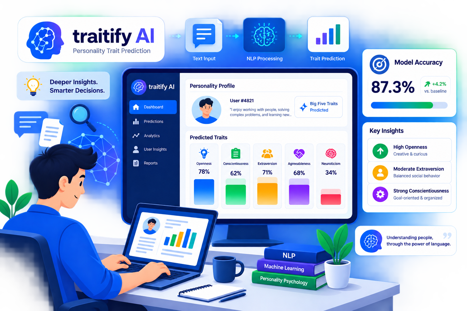 Traitify AI