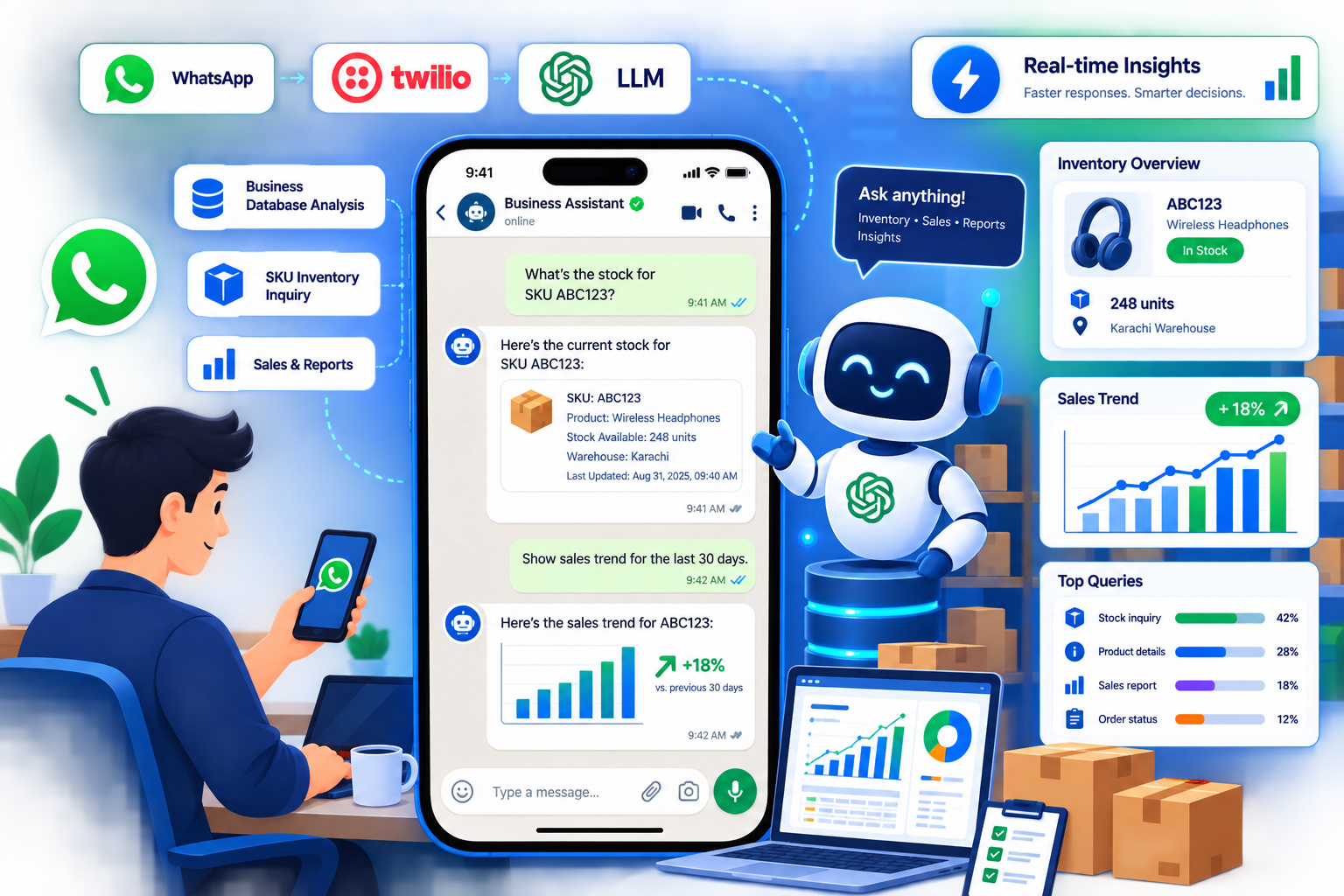 WhatsApp Twilio & LLM-based Chatbot
