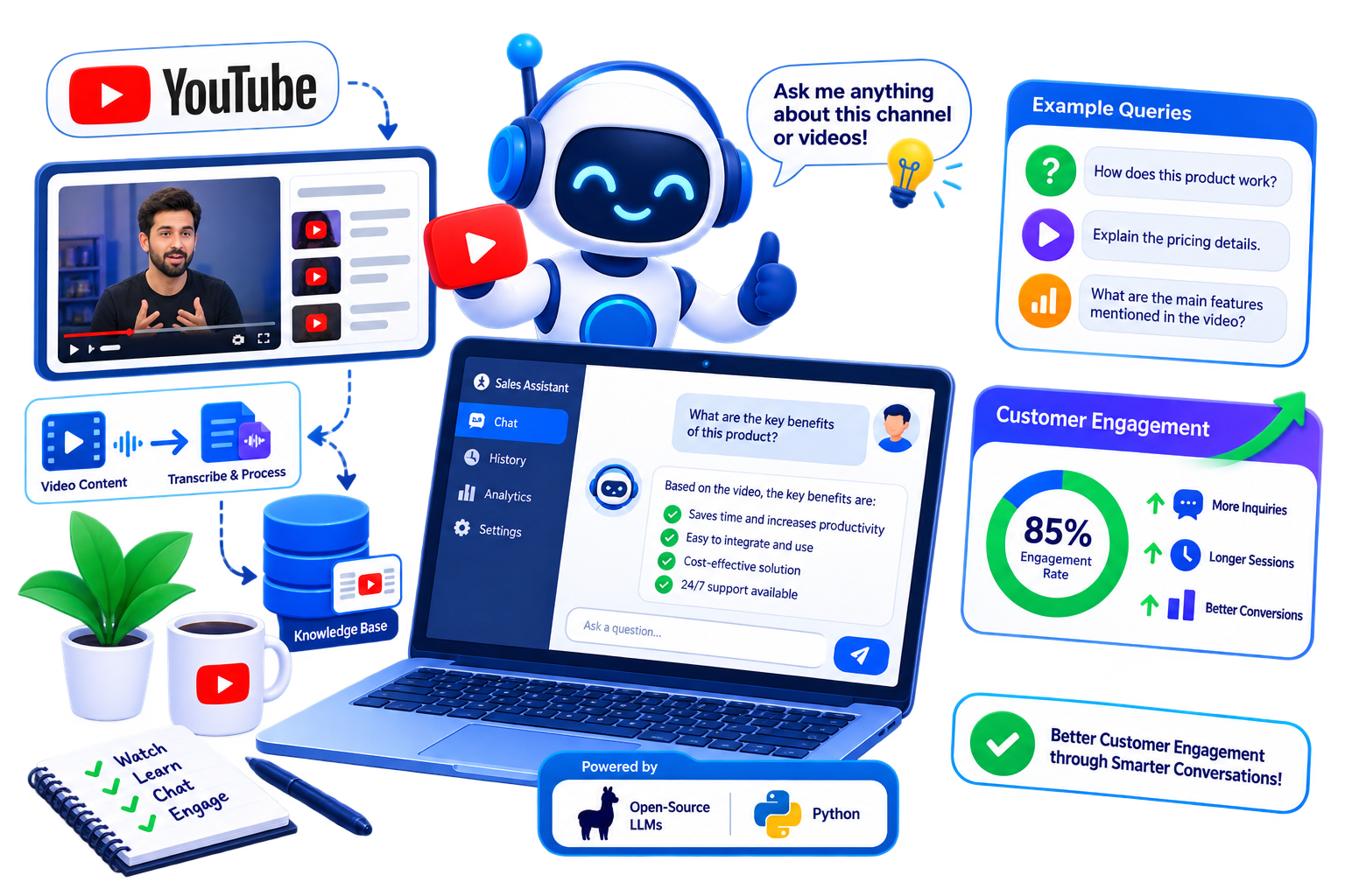 Sales Chatbot from YouTube Content